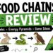 Food chains review game ideas for food webs and energy pyramids