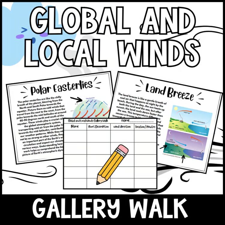 Global and Local Winds Gallery Walk activity cover
