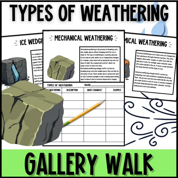 Types of Weathering Gallery Walk product image linked in the blog post.