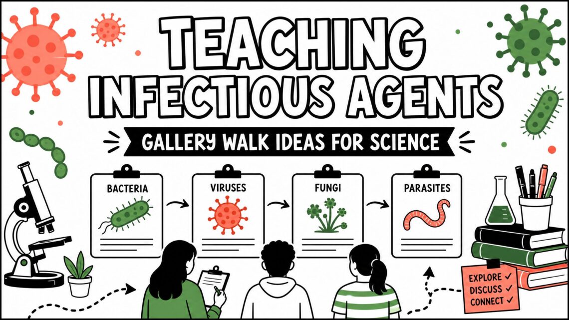 Teaching infectious agents with a gallery walk science activity